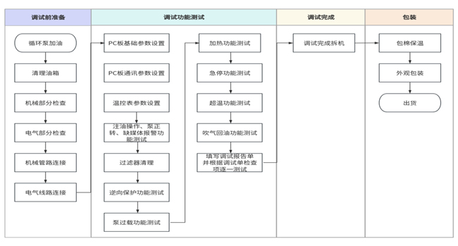 裝配工藝檢測