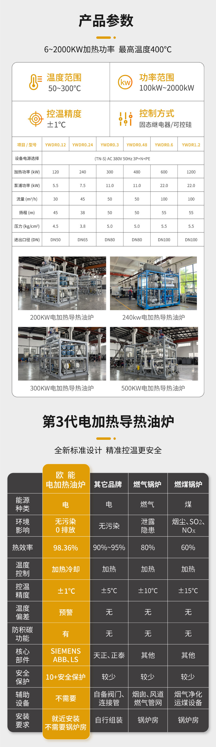 化工導熱油爐