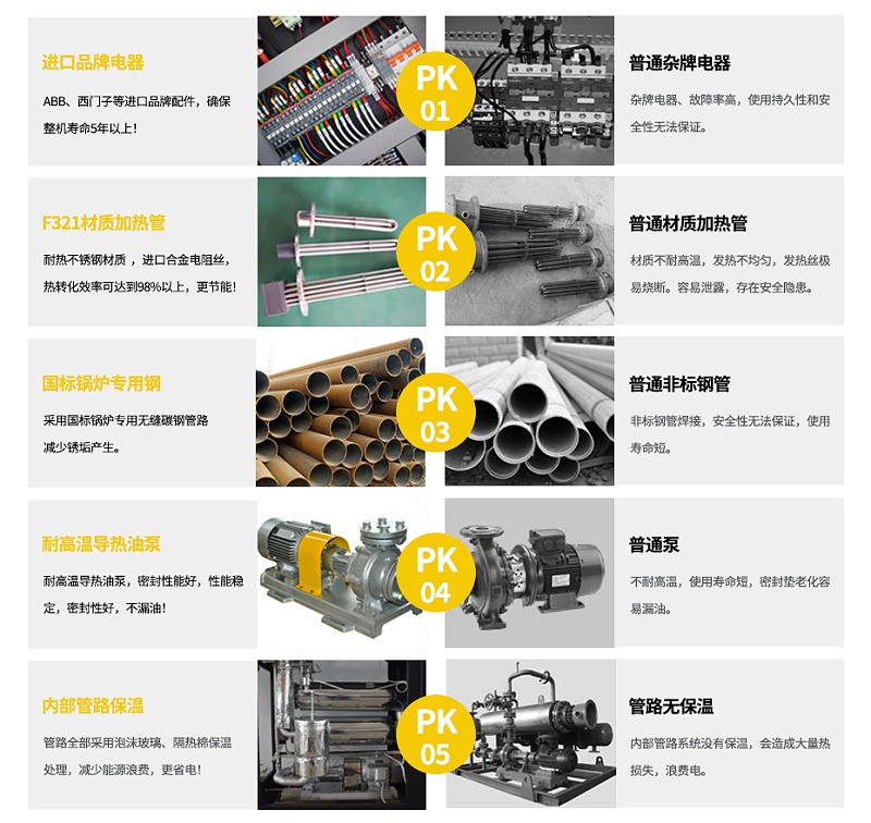 歐能模溫機品牌優勢