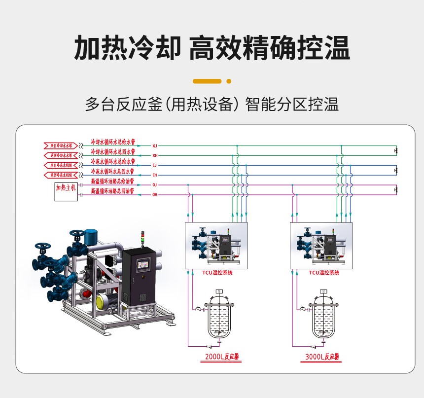 蒸汽TCU溫控系統