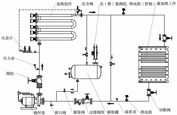 擠壓造粒用導熱油加熱器的技術要求有哪些？