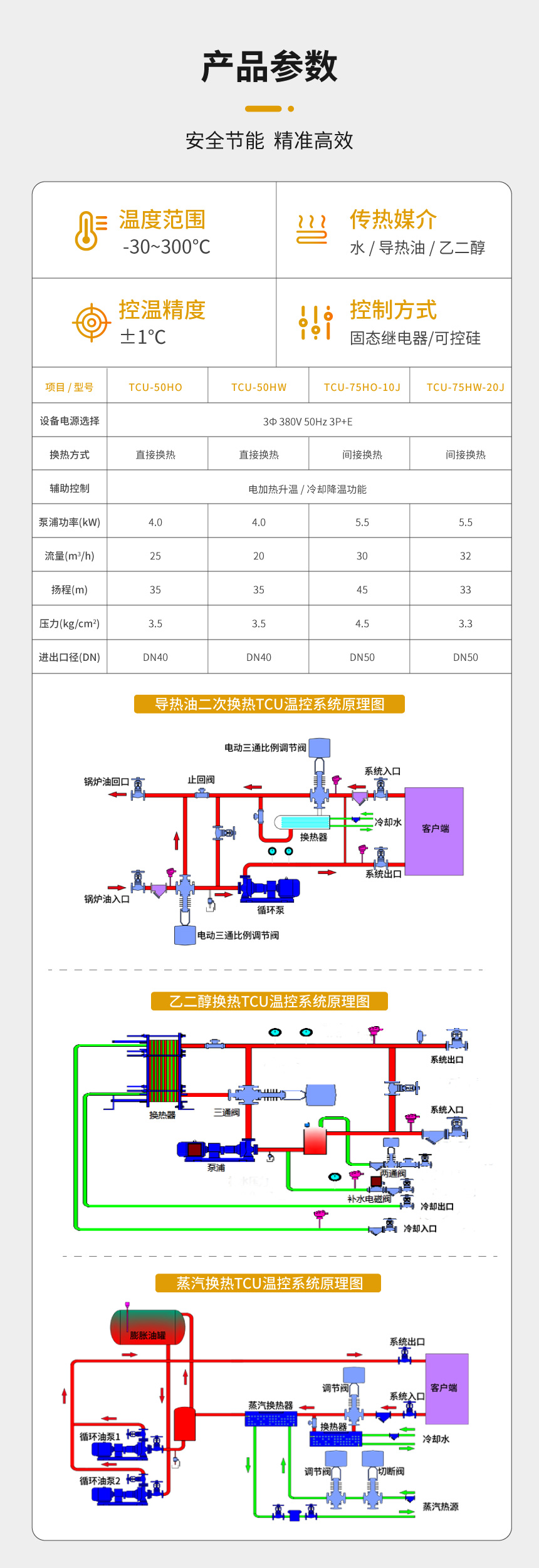 蒸汽TCU溫控系統